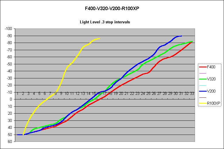 F400-V320-V200-R100XP